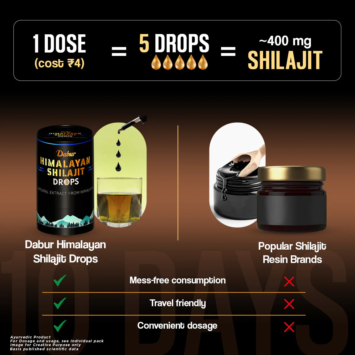 Dabur Himalayan Pure Shilajit Drops: Mess Free with accurate measurement - Image 5