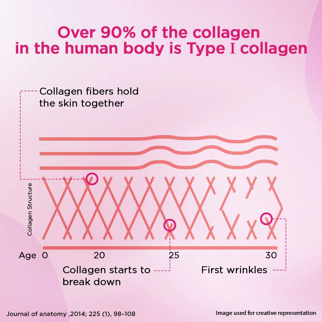 Siens By Dabur Hydrolyzed Marine Collagen | Powder with Glutathione, Hyaluronic Acid, Vitamin C Blueberry Lavender - Image 4